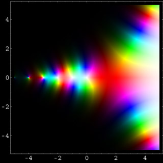 Gallery of complex functions - Gamma function